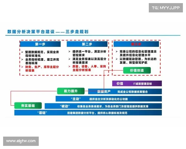 Dovetail平台如何提升用户研究数据整合与分析效率并优化决策过程 Dovetail平台如何提升用户研究数据整合与分析效率并优化决策过程