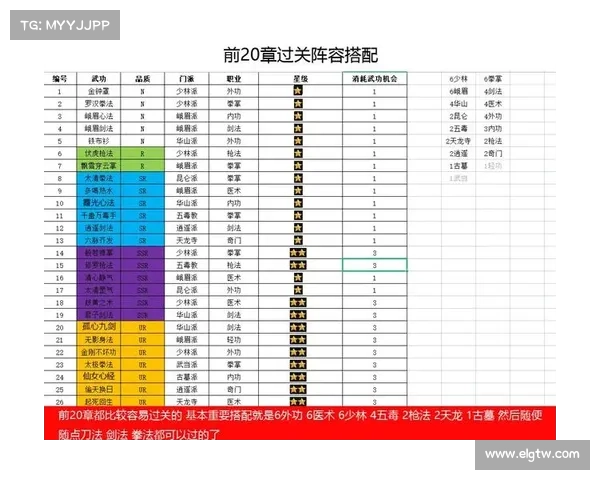 深度解析游戏旅程掌握天之劫全方位通关技巧与高效成长策略 深度解析游戏旅程掌握天之劫全方位通关技巧与高效成长策略
