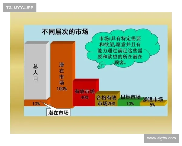 如何通过市场分析和创新能力预测药厂晋级8强的潜力与策略